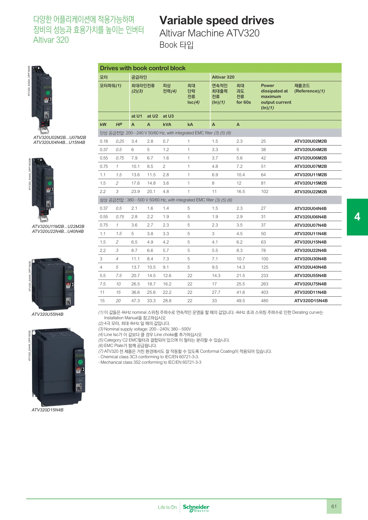 슈나이더 ATV320U15M3C 공식 카탈로그 p.63